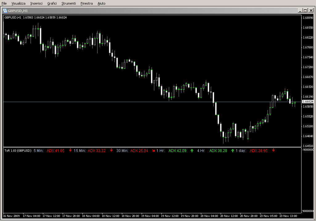 ToR_1[3][1].03.mq4